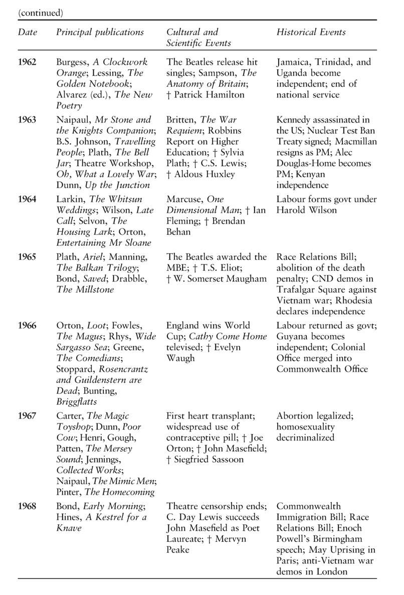 The Routledge Concise History of Twentieth-Century British Literature - photo 16