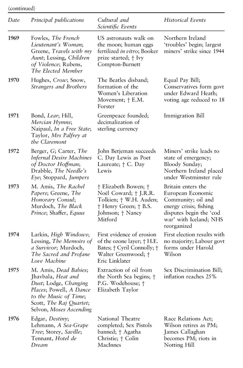 The Routledge Concise History of Twentieth-Century British Literature - photo 17