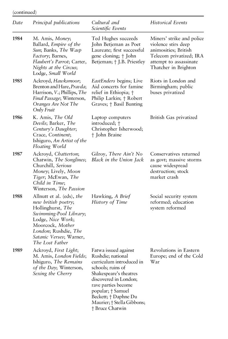 Overview It is time to cast aside the long-fashionable periodization of - photo 19