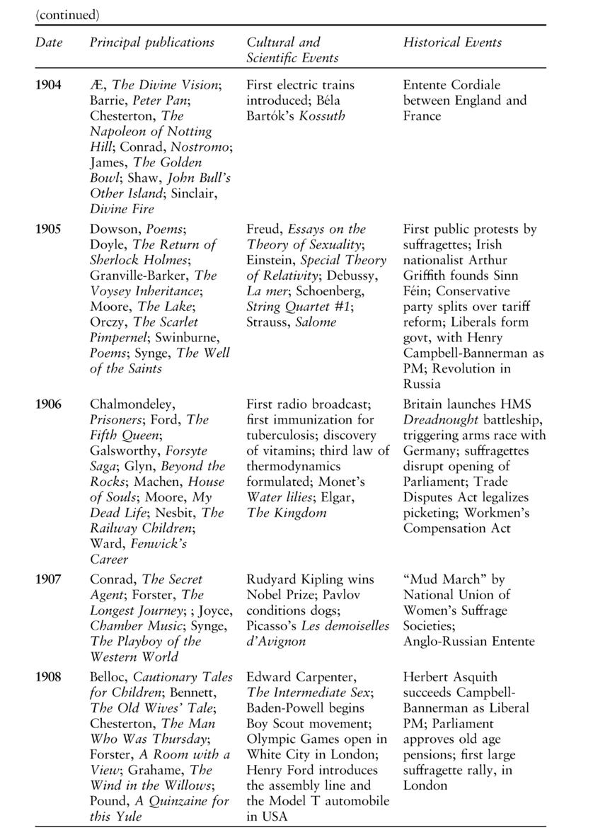 The Routledge Concise History of Twentieth-Century British Literature - photo 4