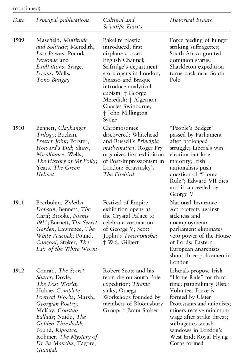 The Routledge Concise History of Twentieth-Century British Literature - photo 5