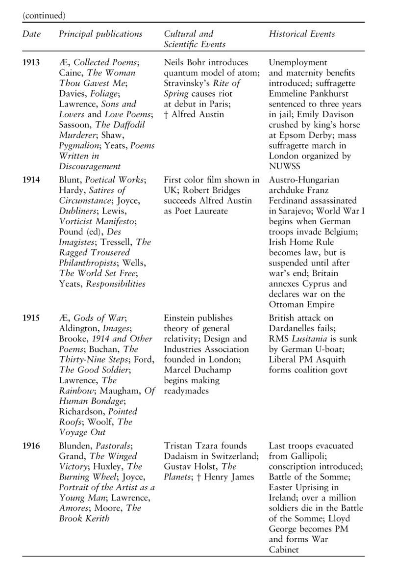 The Routledge Concise History of Twentieth-Century British Literature - photo 6