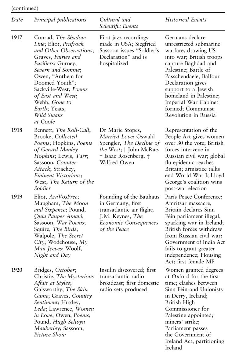 The Routledge Concise History of Twentieth-Century British Literature - photo 7