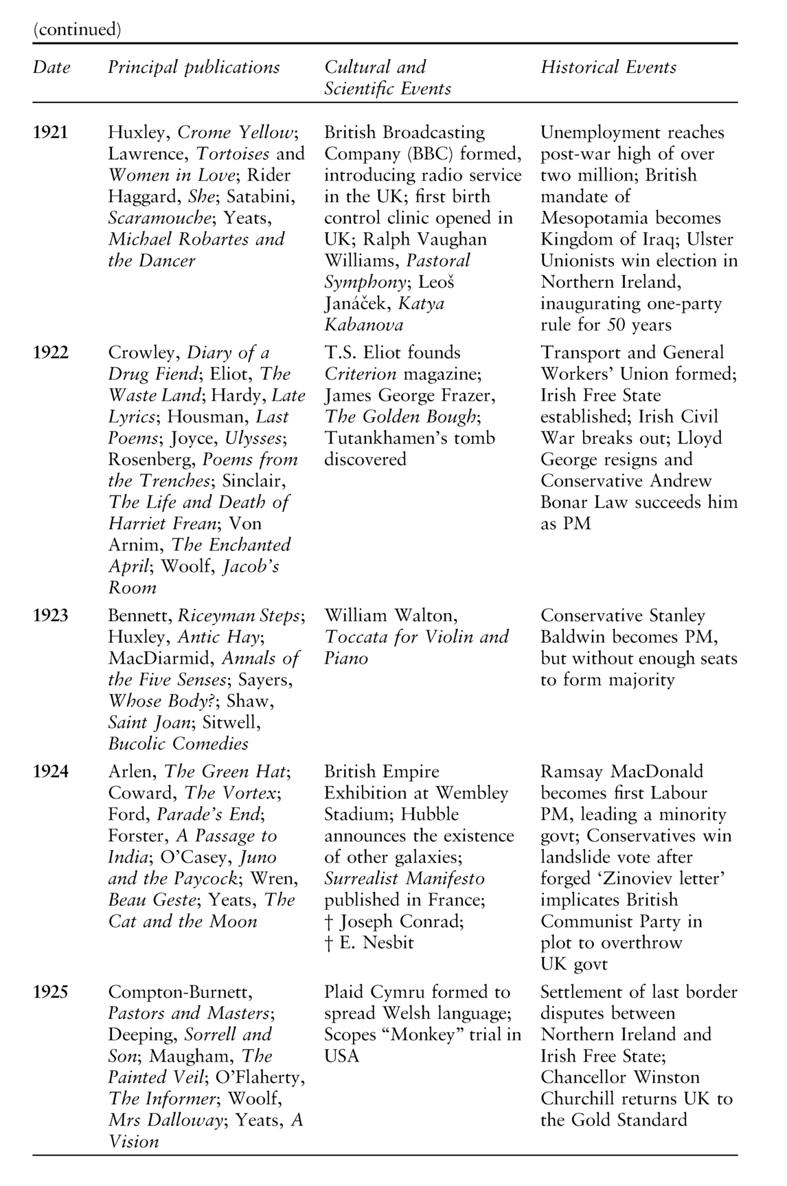 The Routledge Concise History of Twentieth-Century British Literature - photo 8