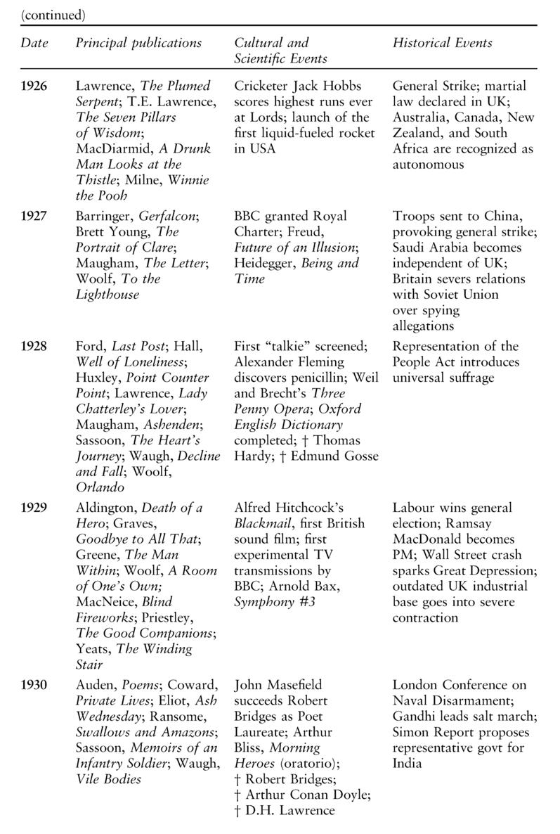 The Routledge Concise History of Twentieth-Century British Literature - photo 9