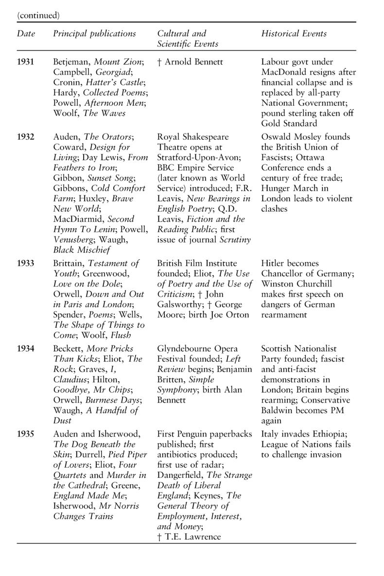 The Routledge Concise History of Twentieth-Century British Literature - photo 10