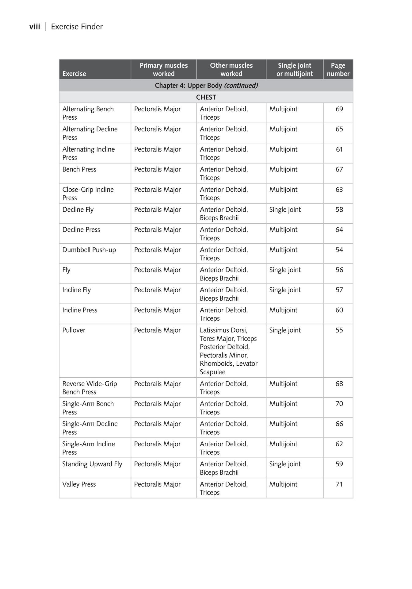 The Ultimate Guide Dumbbell Training for Gymer The most effective Exercise and Programs for Fitness Fat loss Muscle Mass Strength Performance - photo 3