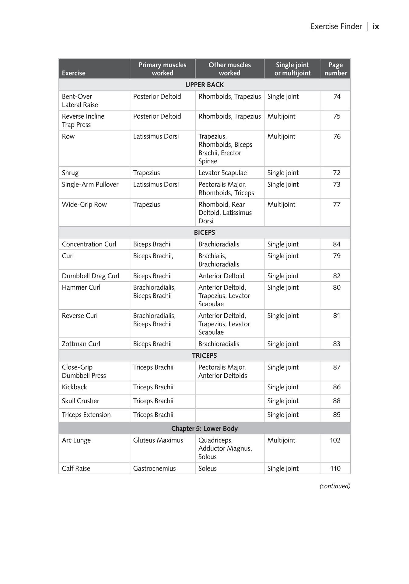 The Ultimate Guide Dumbbell Training for Gymer The most effective Exercise and Programs for Fitness Fat loss Muscle Mass Strength Performance - photo 4