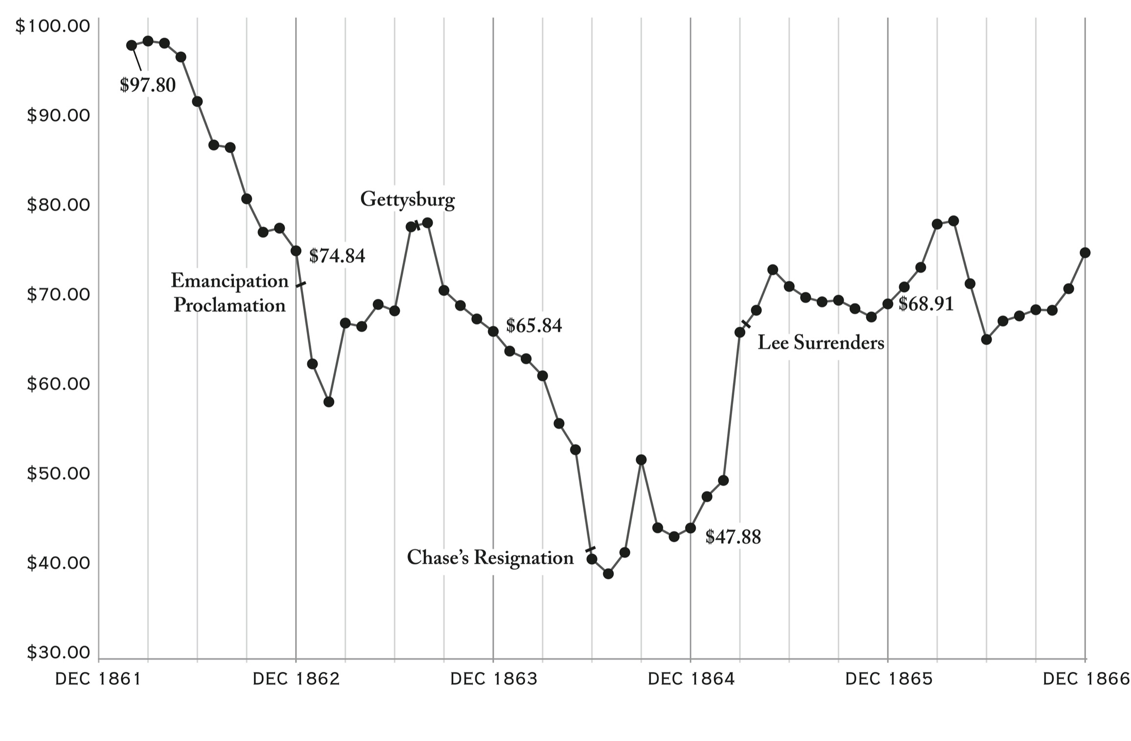 Source Economic History Association Hyperinflation in Dixie Value of 1 in - photo 5