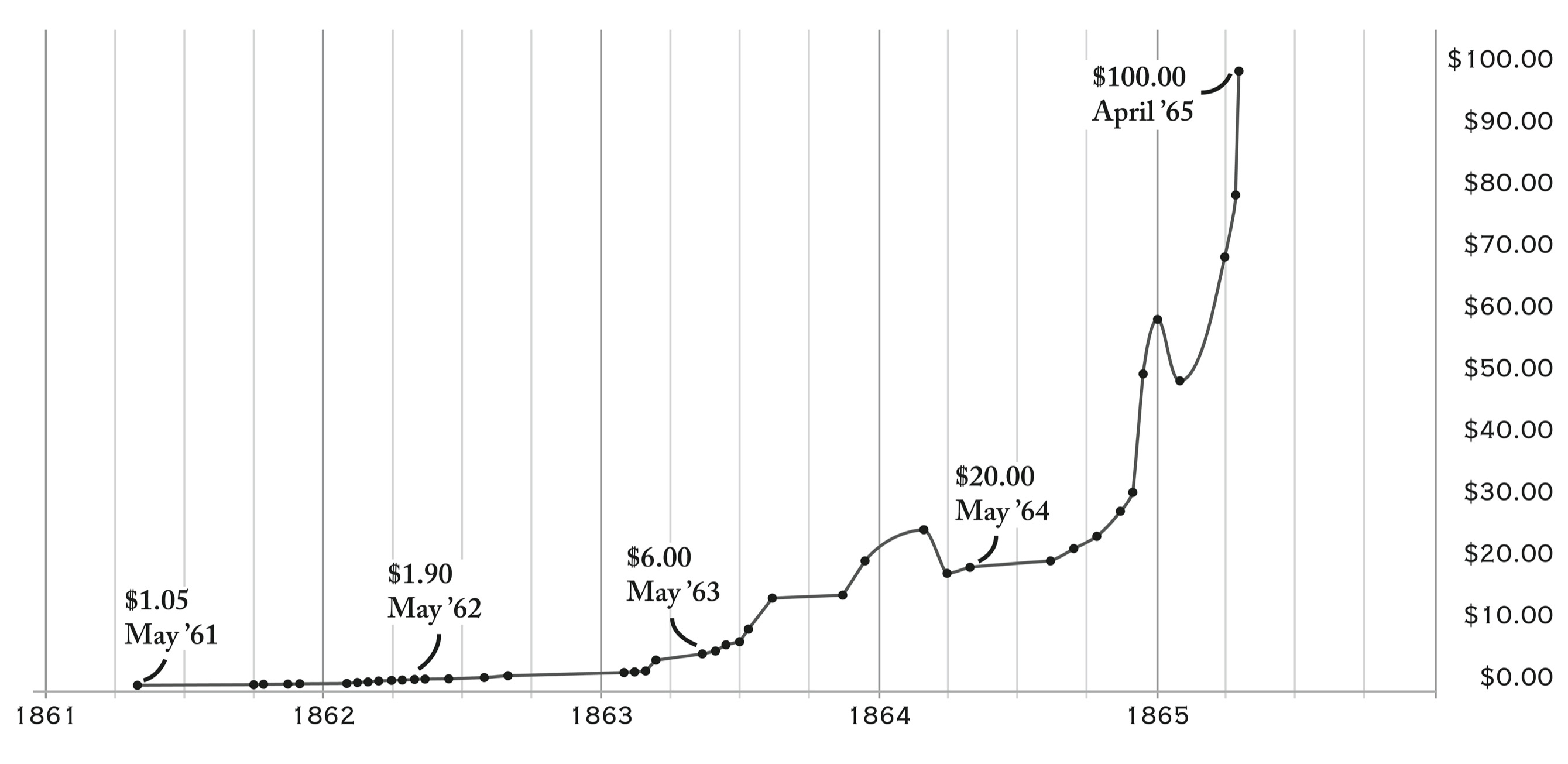 Source Richmond Civil War Centennial Committee via InflationDatacom - photo 6