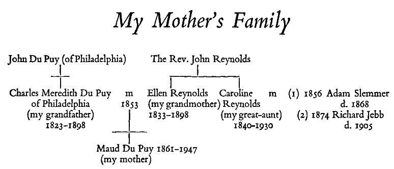 CHAPTER I Prelude I n the spring of 1883 my mother Maud Du Puy came from - photo 2