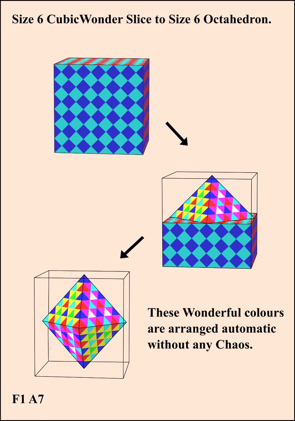 F1 A7 shows that a Size 6 CW CUBE can be sliced down to a Pyramid or an - photo 7