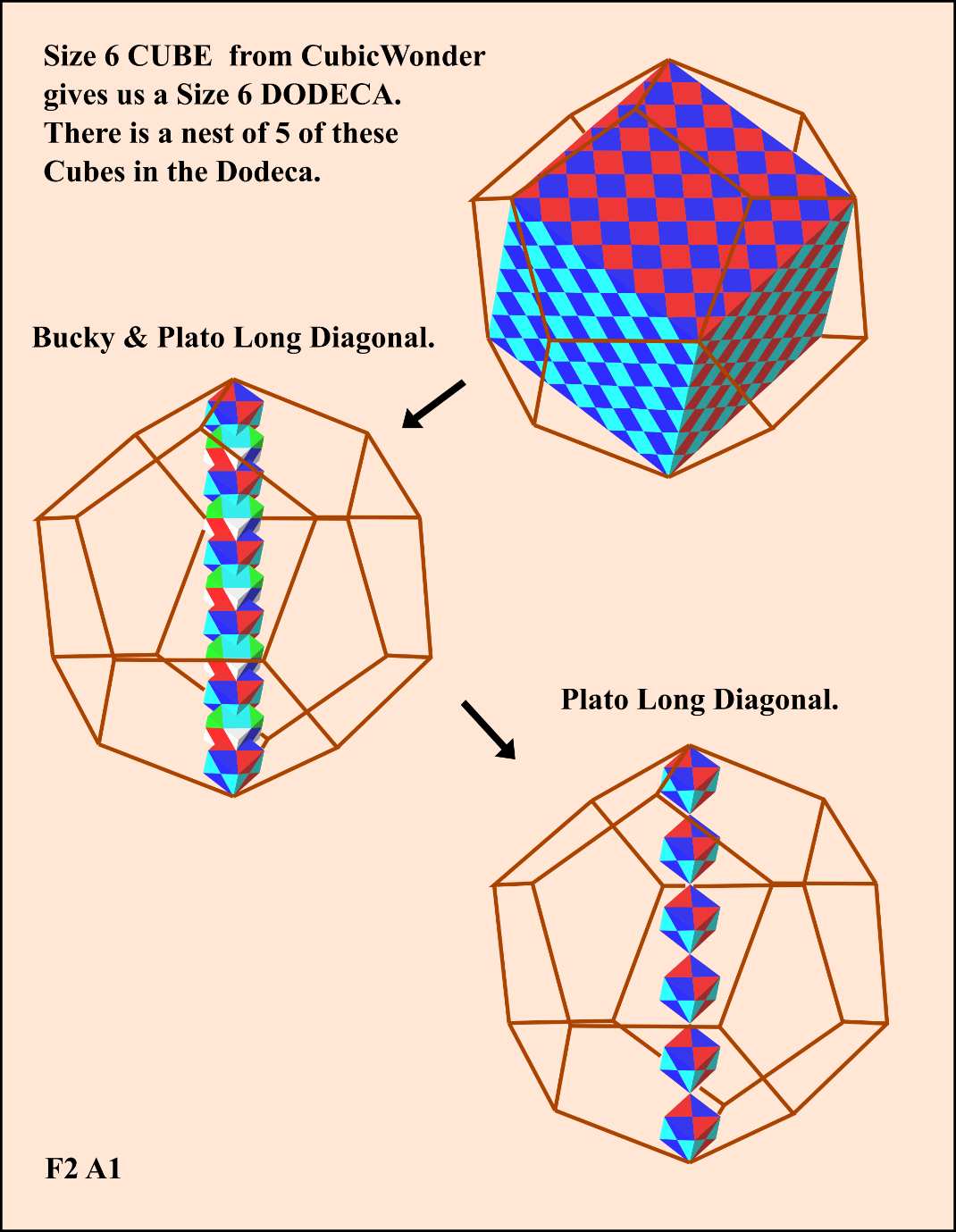 F2 A1 shows a Size 6 Dodecahedron We will call it a DODECA and you can see - photo 9