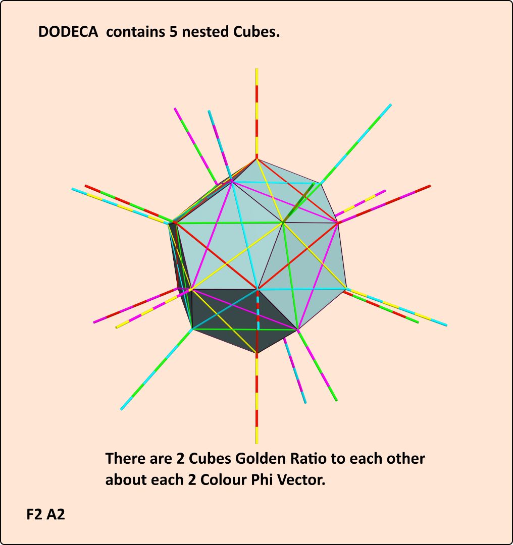 F2 A2 shows the Outlines of the 5 Nested cubes in the DODECA and they are in 5 - photo 10