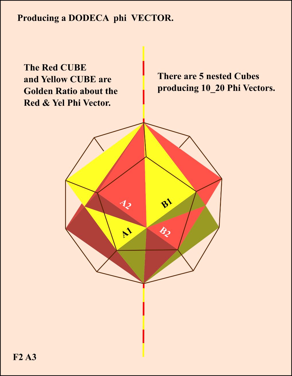 F2 A3 focuses on the YELLOW and RED cube in more detail As in F2 A2 the - photo 11