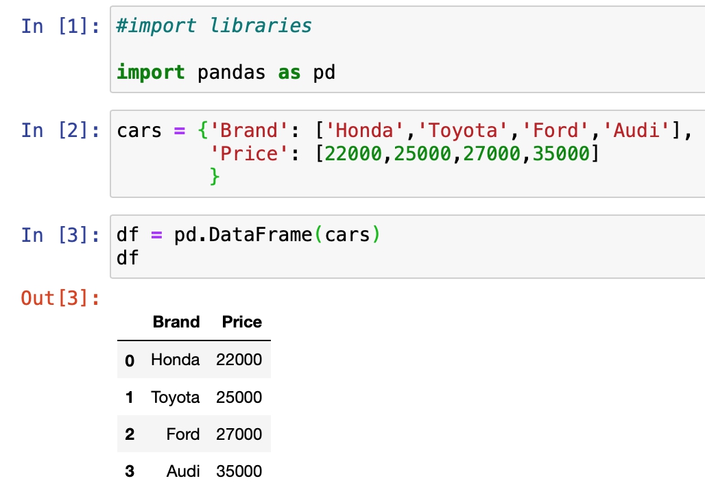 We have created a Dataframe from the dictionary data we have 42 Creating - photo 1