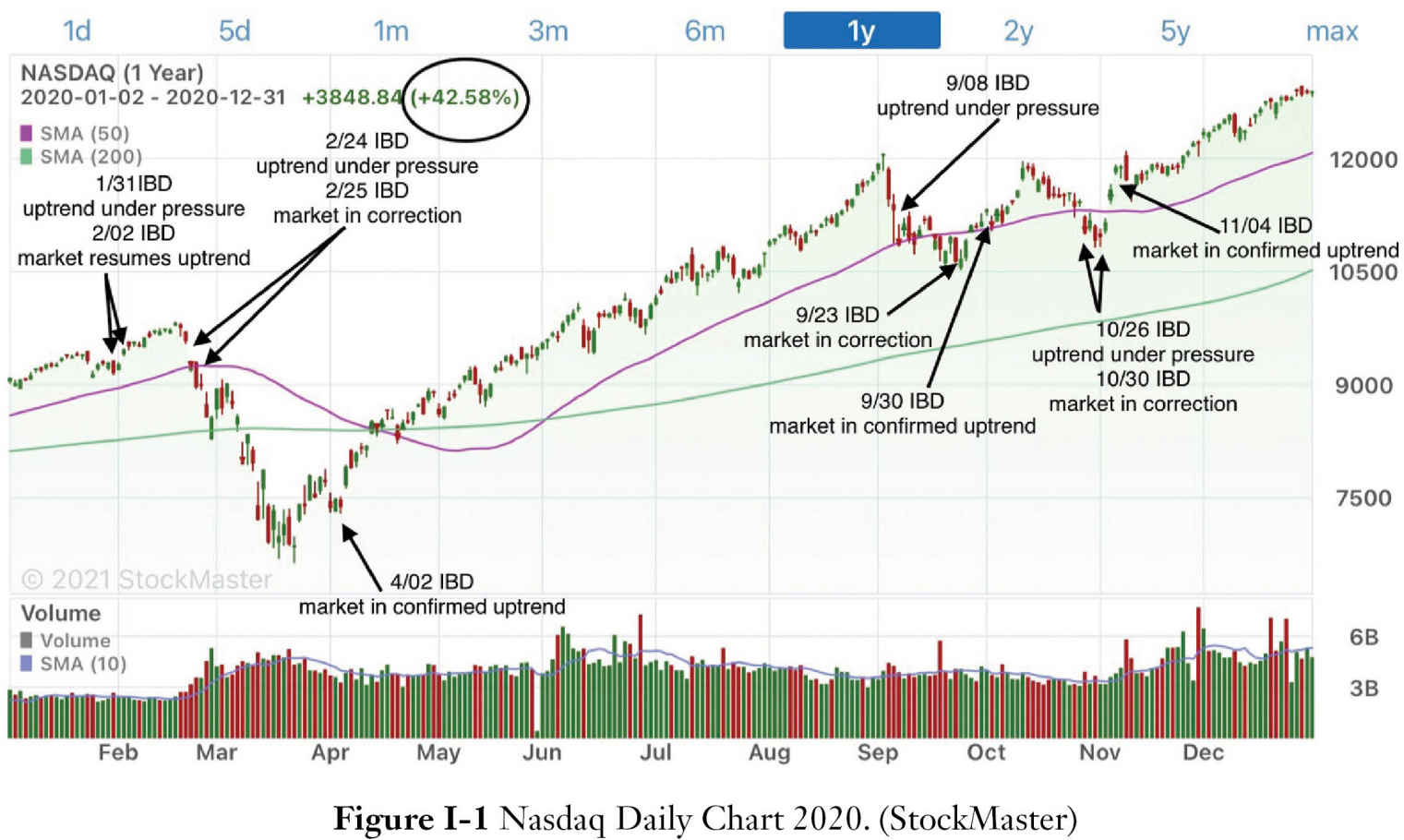 In analyzing the years of 2020 and 2021 I will provide you with several - photo 2