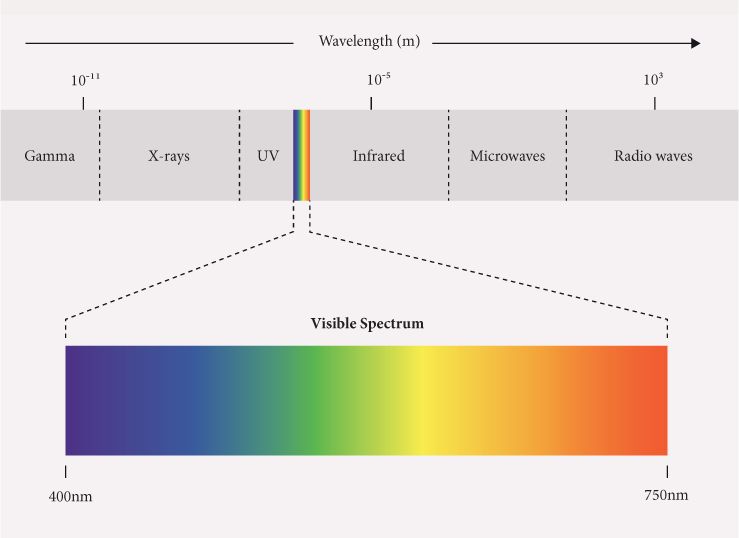 Addition Subtraction Material Immaterial Colour The interplay of primary - photo 2