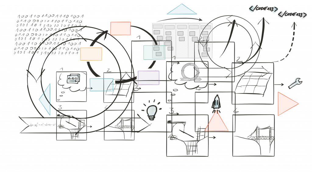 Ideation Conceptualization Realization Discovering the Creative Scope in Software Engineering From the Perspective of Copyright and Patent Law - image 1