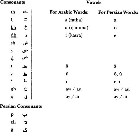 Dates The Christian Era CE year is given after the lunar Hijra H year - photo 4