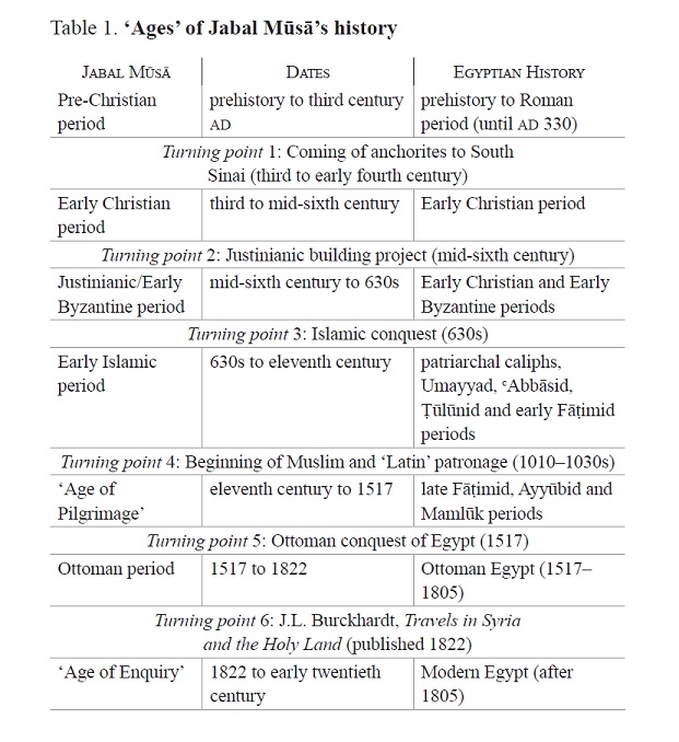 Geography Place names Most of the sources on Jabal Ms are in Greek and the - photo 4