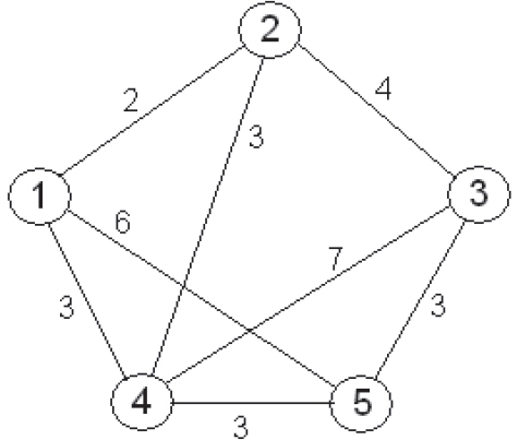 Solving the travelling salesman problem pictured left turns out to be - photo 9