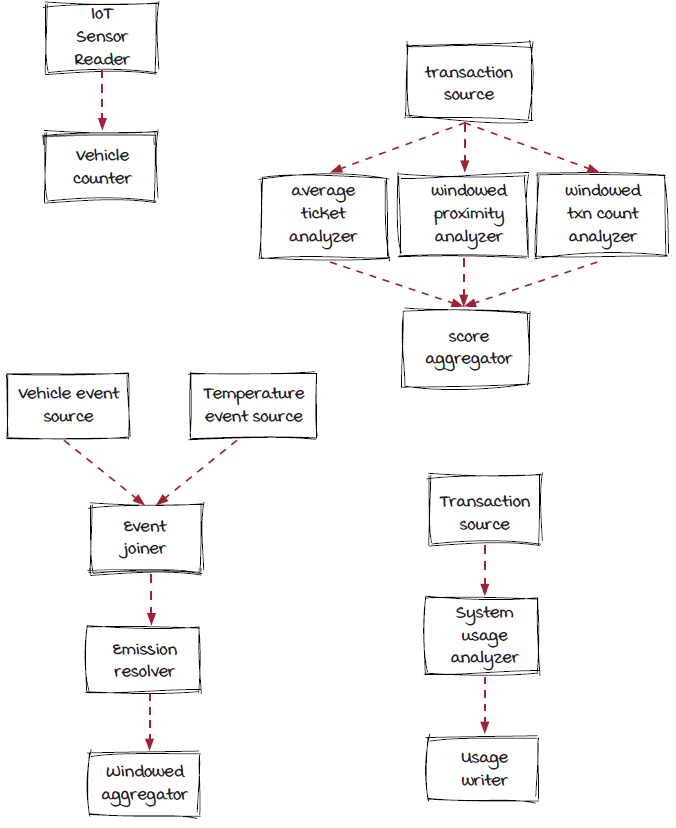 Grokking Streaming Systems Real-time event processing - image 1