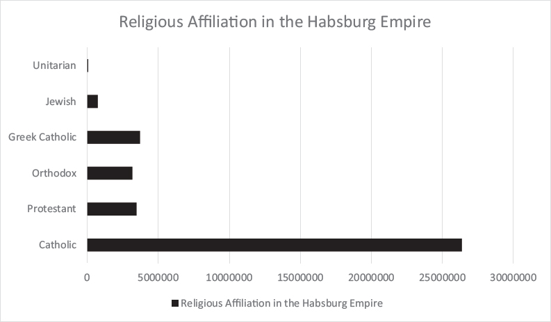 Finding Order in Diversity Religious Toleration in the Habsburg Empire 17921848 - photo 4