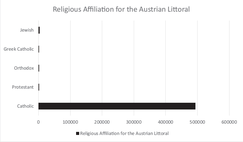 Finding Order in Diversity Religious Toleration in the Habsburg Empire 17921848 - photo 5