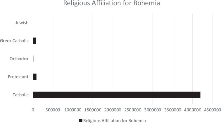 Finding Order in Diversity Religious Toleration in the Habsburg Empire 17921848 - photo 6