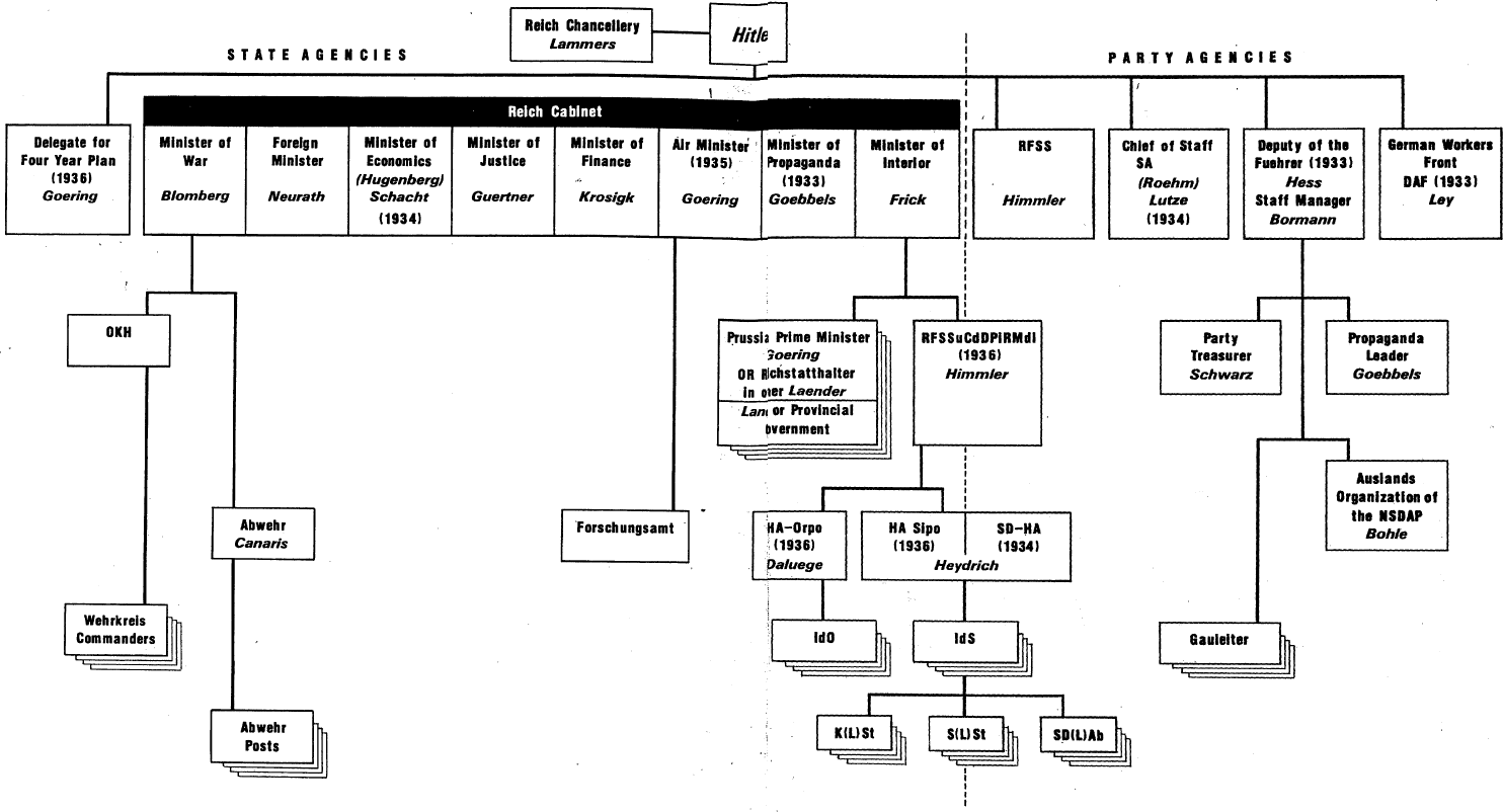 This composite chart portrays the relationship of Sipo and SD to the power - photo 6