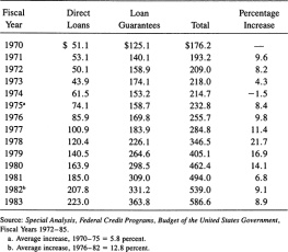 Dennis S. Ippolito Hidden Spending: The Politics of Federal Credit Programs