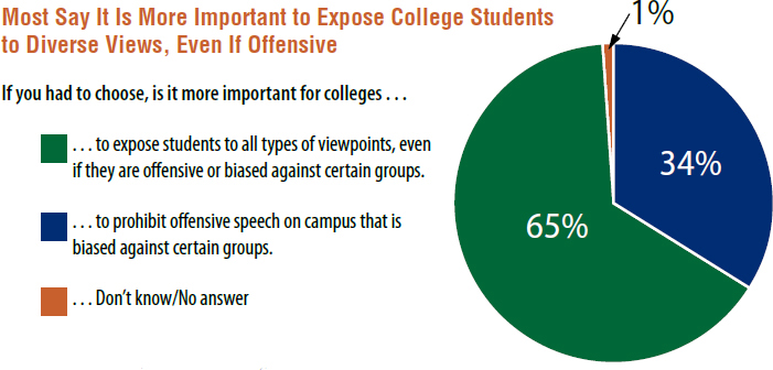 Source Cato Institute Free Speech Tolerance Survey 2017 Its not that - photo 8