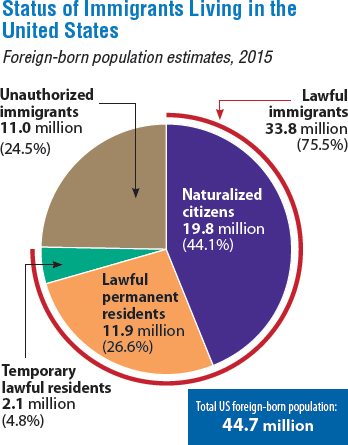 Source Pew Research Center estimates for 2015 based on augmented American - photo 7