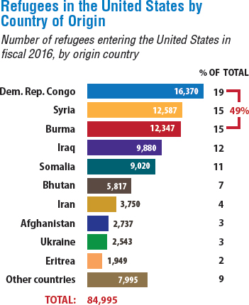 Note Data does not include special immigrant visas and certain humanitarian - photo 8