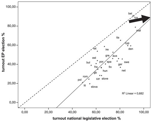 Figure 1 Turnout is Lower in the 2009 European Parliament Elections Note - photo 2