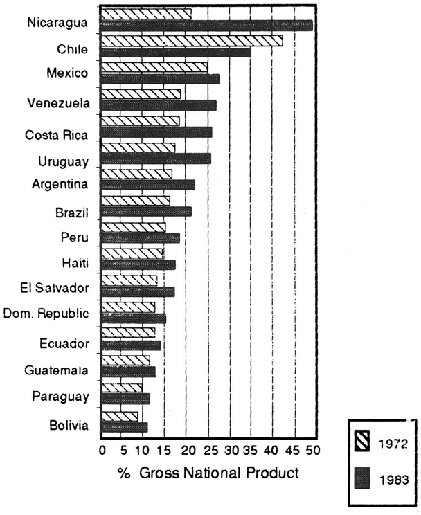 Central Government Expenditure Source World Bank World Development Report - photo 2