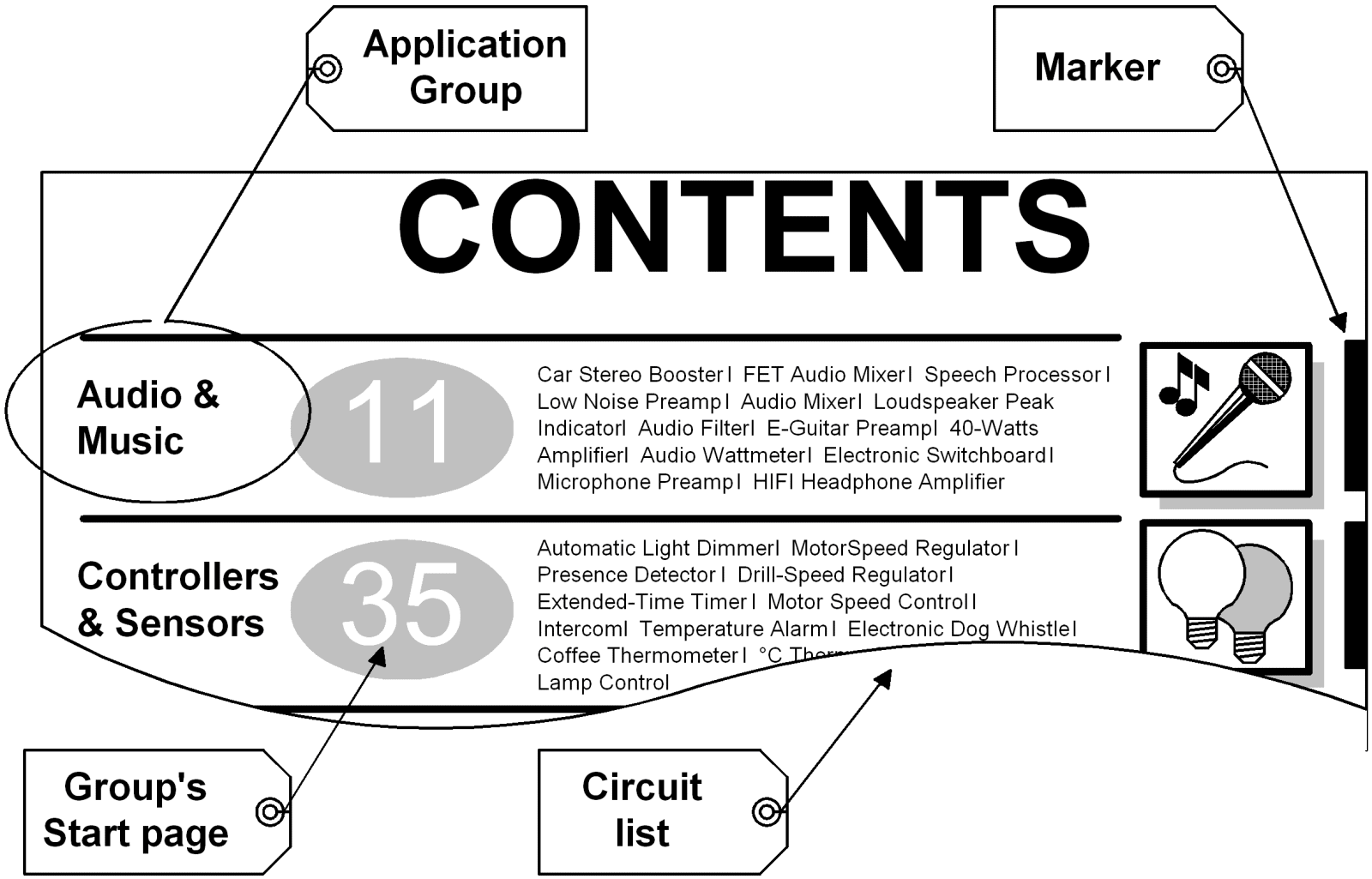 Pagenumber 11 15 24 28 33 36 25 45 89 99 Number of available circuits vii The - photo 4