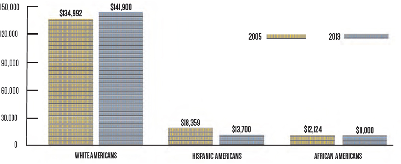 Compiled from Pew Research Center Survey of Income Program Data 2004 panel - photo 4