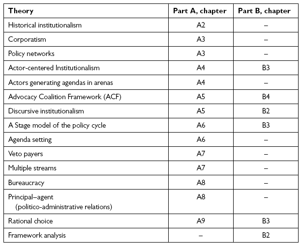 This is the authors selection of theories which proved to be instrumental in - photo 2