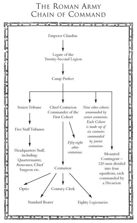 The Organisation of a Roman Legion The Twenty-Second Legion comprised some - photo 1