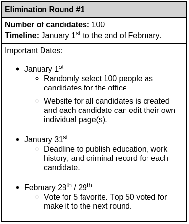 Other requirements andor clarifications If two or more candidates receive - photo 2