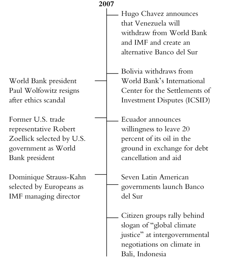 Chapter 1 What Is Development Abrahamsubsistence farmer community organizer - photo 10