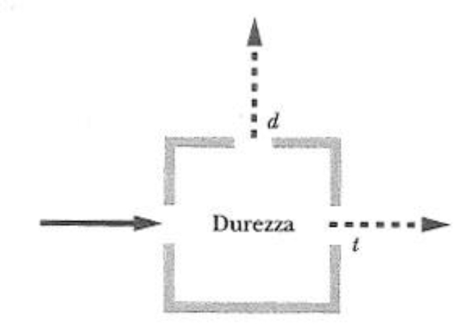 fig 1 fig 2 The measurements made with the boxes for hardness and color - photo 2