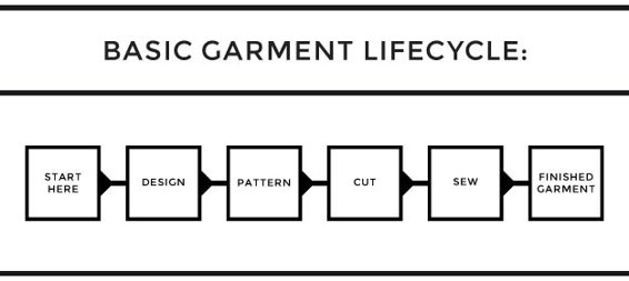 The role of the sewing machinist in this process is generally fairly well - photo 1