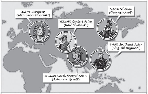 Figure 1 My ancestry test results The percentages are real taken with a - photo 6