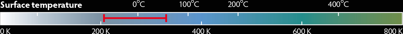 Two important properties are shown visually on scale bars at the side of the - photo 6