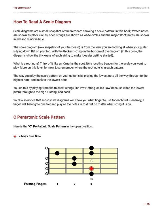 Guitar Pattern Recognition System - The NEW Way To Visualize Your Fretboard - photo 15