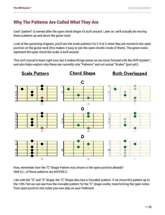 Guitar Pattern Recognition System - The NEW Way To Visualize Your Fretboard - photo 21