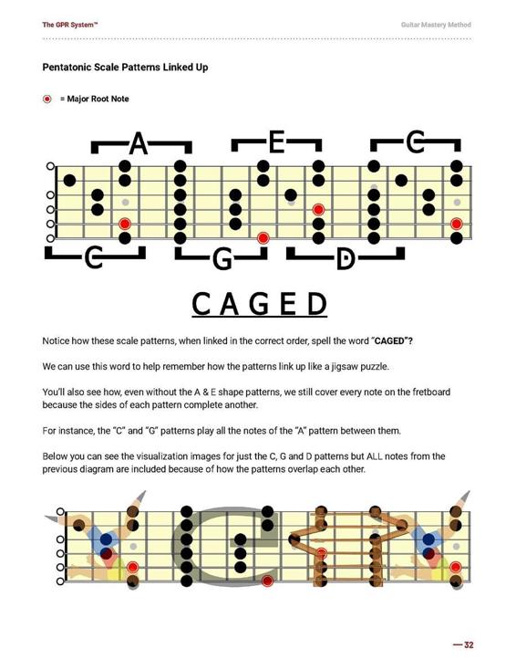 Guitar Pattern Recognition System - The NEW Way To Visualize Your Fretboard - photo 32